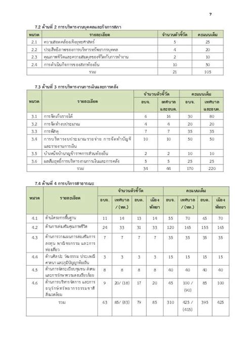 ระบบ lpa|รายงานสรุปผลการประเมินประสิทธิภาพขององค์กรปกครองส่วนท้องถิ่น .